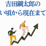 吉田鋼太郎の若い頃から現在までの成長と歩み