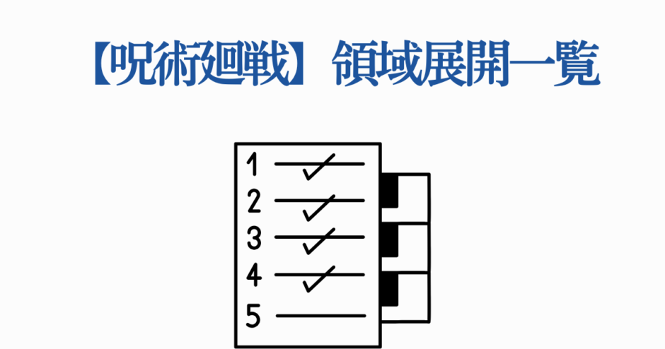 呪術廻戦の領域展開一覧チェックリストアイコン 이미지