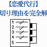 恋愛代行の打ち切り理由を解説するチェックリストイメージ